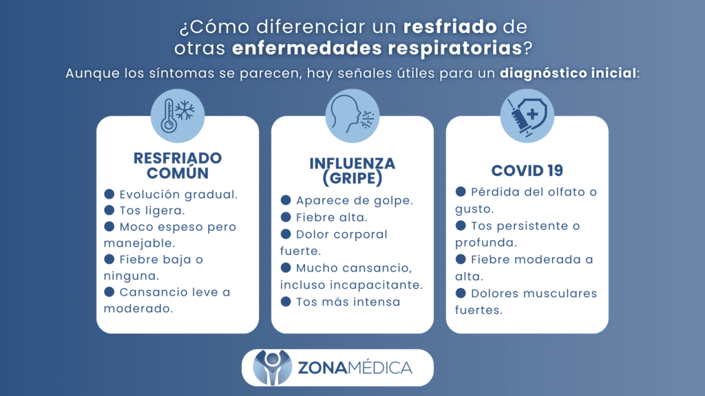 Zona Médica - Cómo diferenciar un resfriado